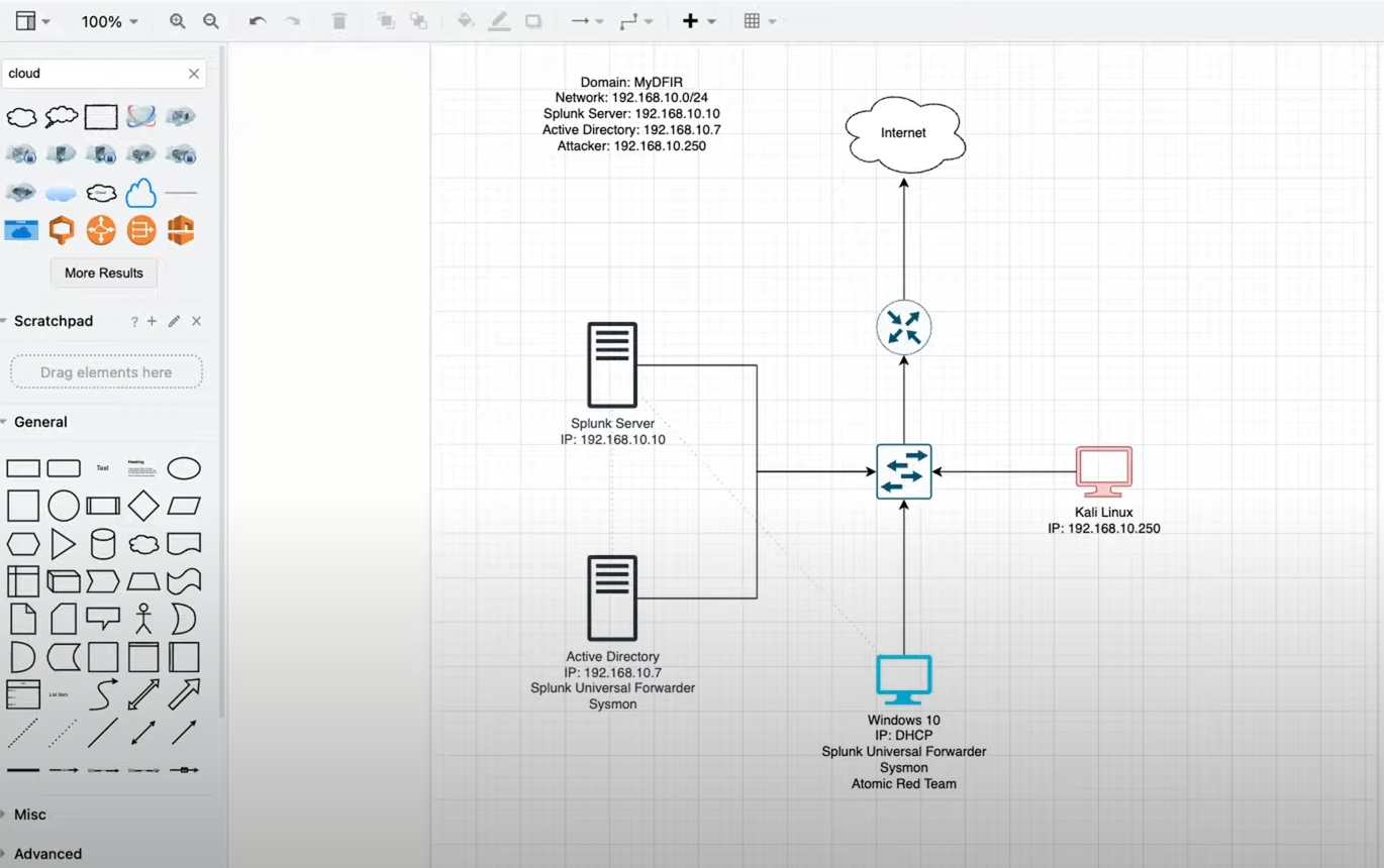 Active Directory Lab preview image